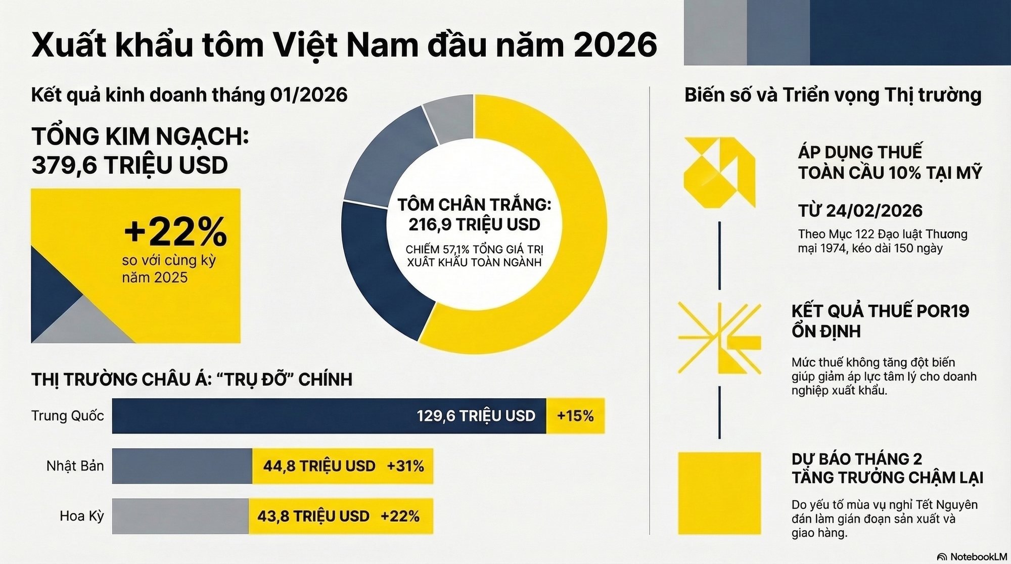 Không phải sầu riêng, Việt Nam vừa đón tin vui trăm triệu USD từ Trung Quốc và Nhật Bản - Ảnh 2