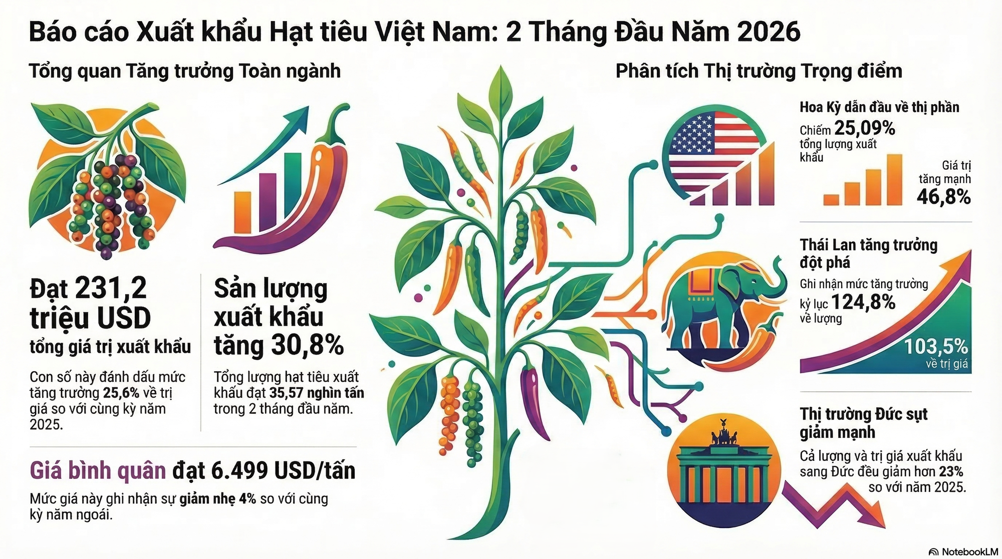 Việt Nam đón tin vui cùng lúc từ Mỹ và Thái Lan - Ảnh 2