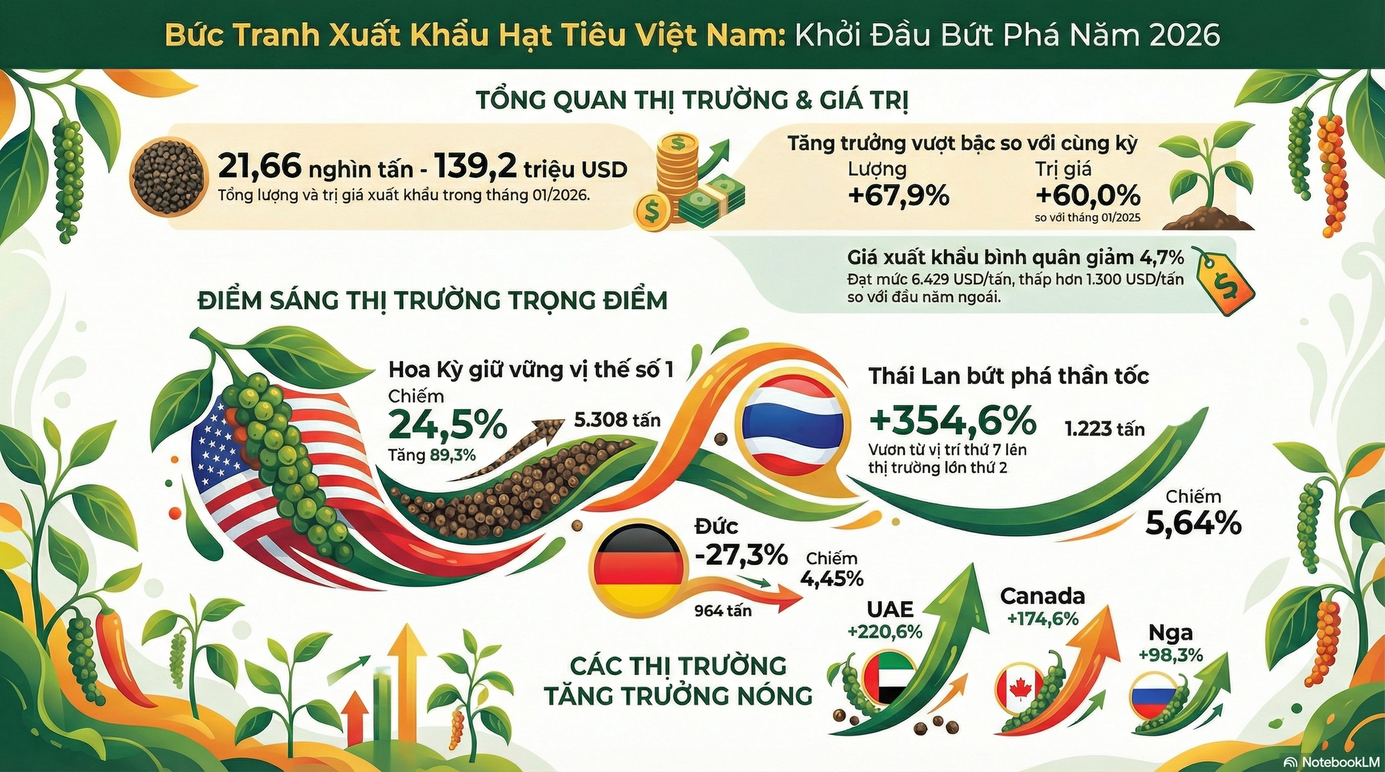 Việt Nam đón thêm tin vui từ Mỹ - Ảnh 2