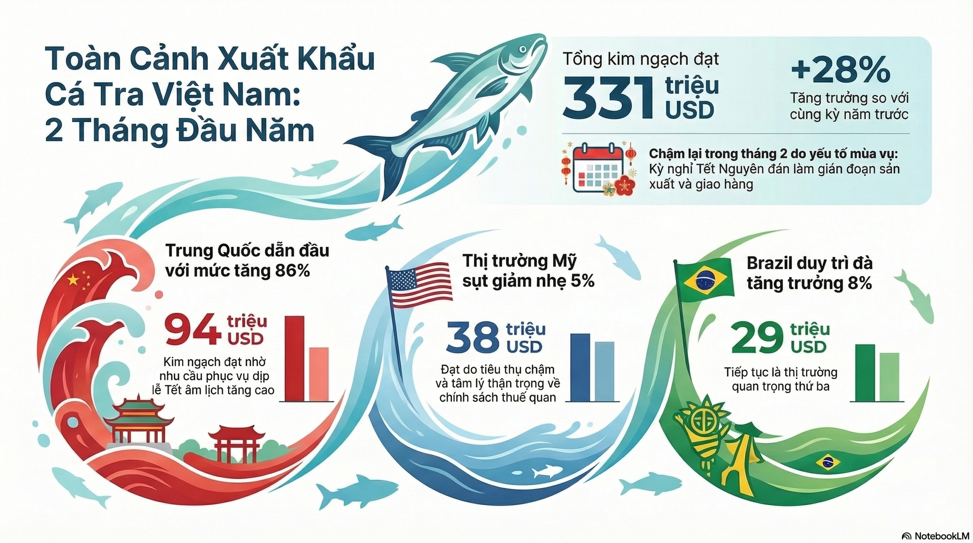 Việt Nam vừa đón thêm tin cực vui từ Trung Quốc - Ảnh 2