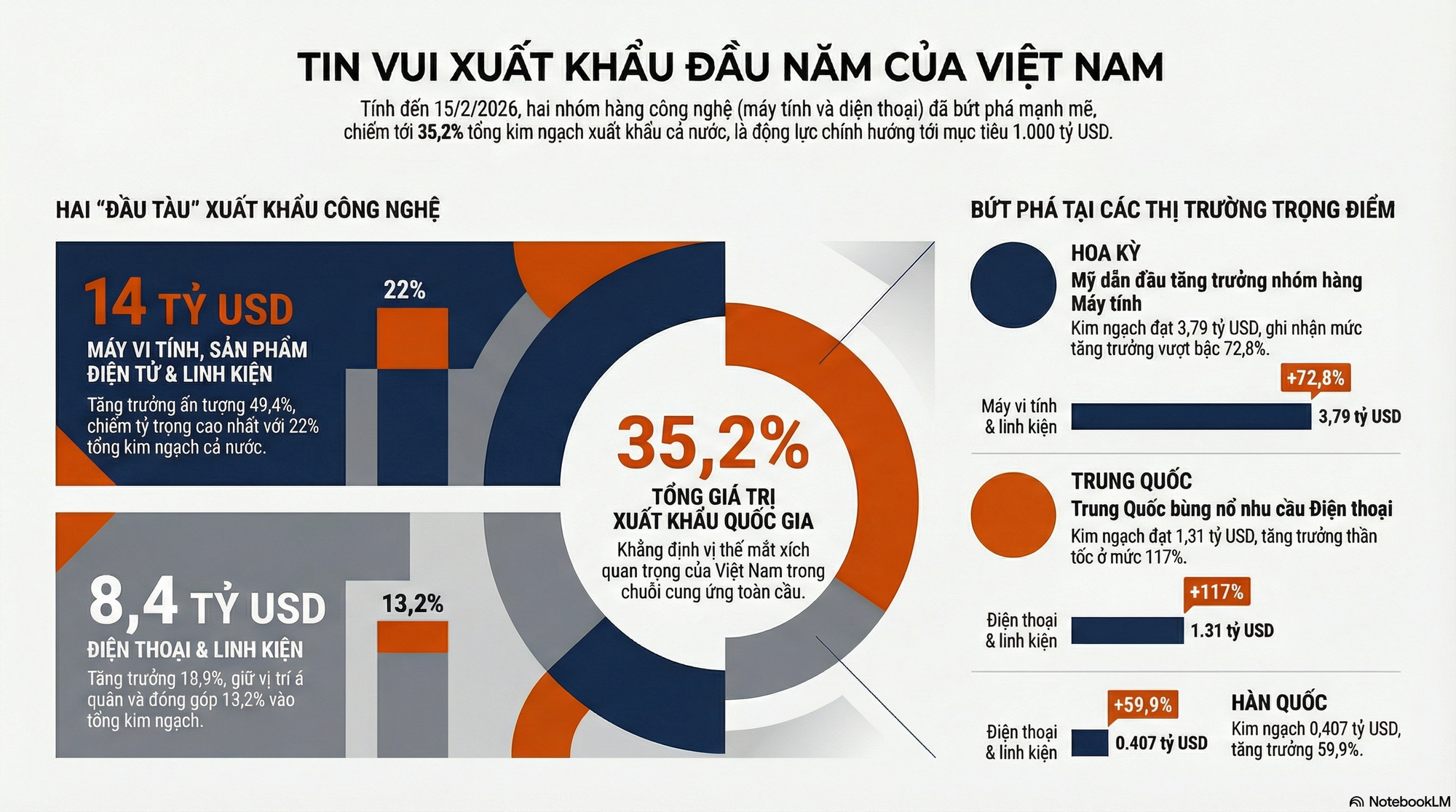 Việt Nam đón tin cực vui đầu năm từ 3 ông lớn Mỹ, Trung Quốc, Hàn Quốc - Ảnh 2