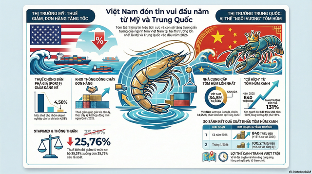 Việt Nam vừa đón tin cực vui từ Mỹ và Trung Quốc - Ảnh 2