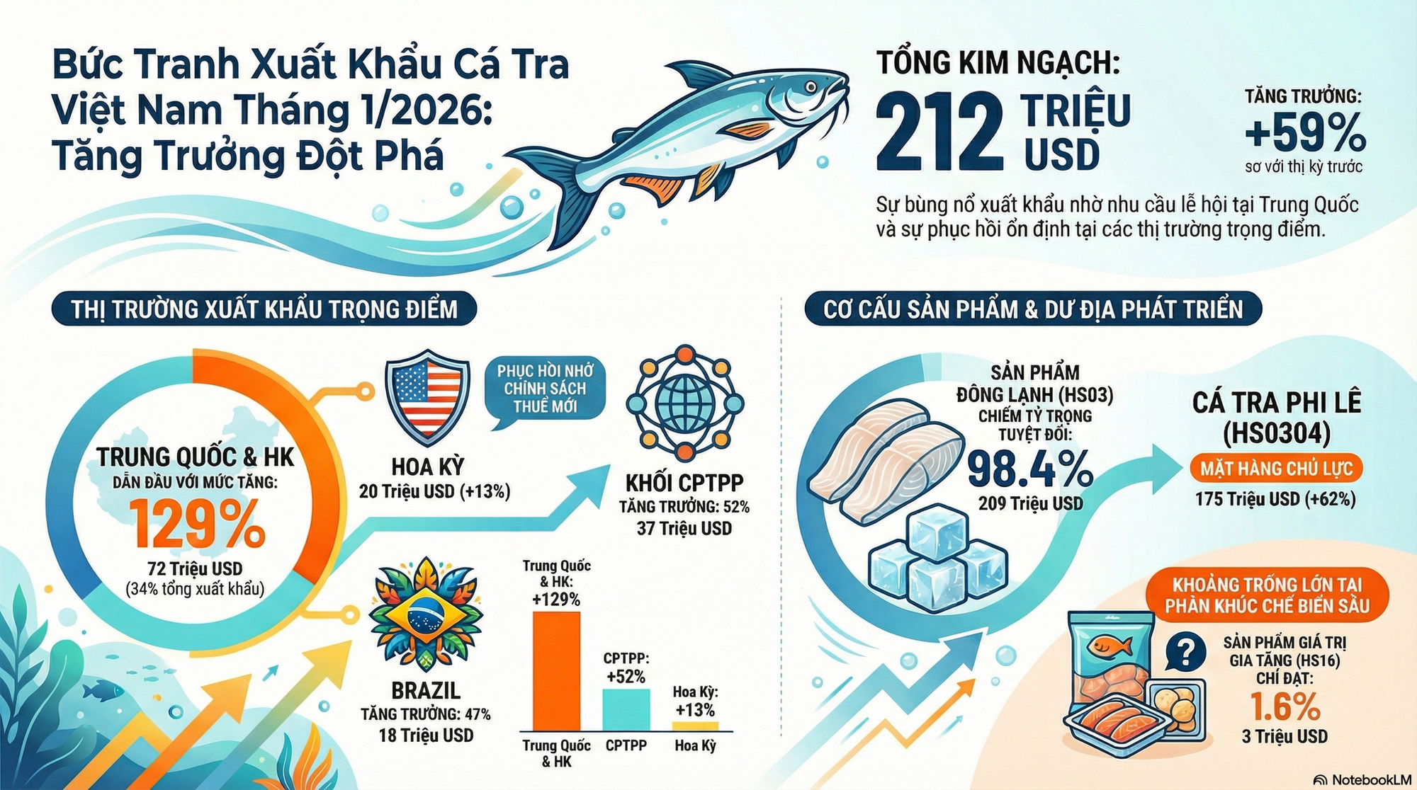 Việt Nam đón thêm tin vui từ Trung Quốc - Ảnh 2