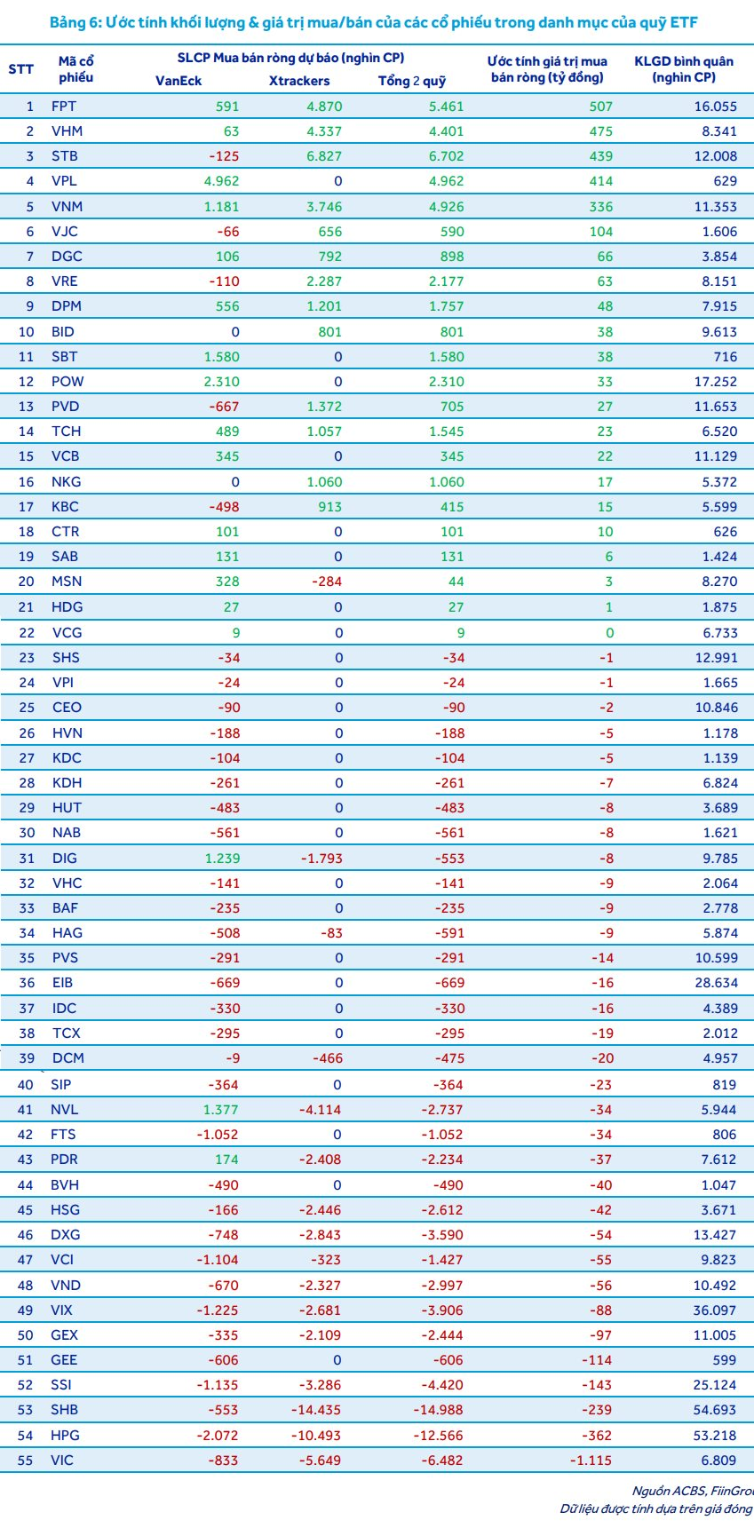 Hai "cá mập" tổng quy mô 27.000 tỷ có thể gom mạnh cổ phiếu FPT , ngược chiều bán bớt mã nhà tỷ phú Phạm Nhật Vượng - Ảnh 2