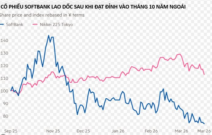 Thế giới nín thở theo dõi Masayoshi Son: Vay ngân hàng thêm 50 tỷ USD để đặt cược vào OpenAI, SoftBank đối mặt áp lực tài chính chưa từng có - Ảnh 1
