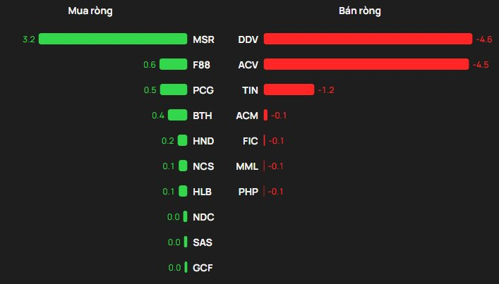 Khối ngoại bán ròng gần 500 tỷ đồng phiên cuối tuần, cổ phiếu nào là tâm điểm? - Ảnh 3