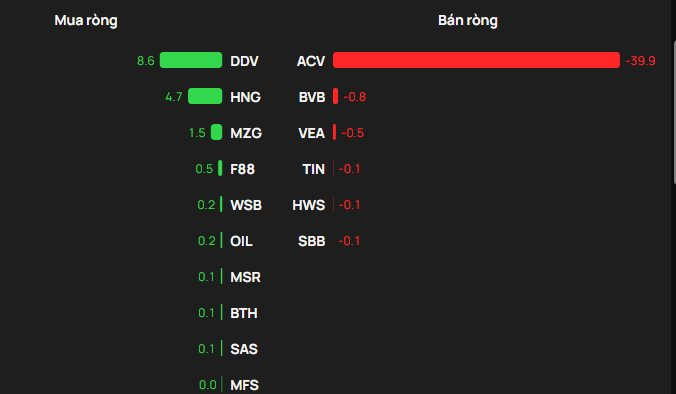 Khối ngoại thẳng tay bán ròng hơn 1.000 tỷ trong ngày VN-Index mất mốc 1.700 điểm, cổ phiếu nào bị "xả" mạnh nhất? - Ảnh 3