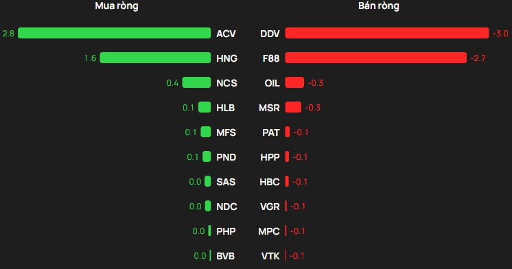 Phiên 5/3: Khối ngoại bán ròng đột biến hơn 3.200 tỷ đồng, cổ phiếu nào bị “xả” mạnh nhất? - Ảnh 3