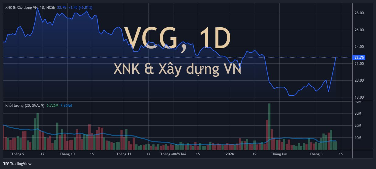 Chủ tịch HĐQT bị khởi tố, cổ phiếu vẫn "bốc đầu" kịch trần 3 phiên liên tiếp - Ảnh 1