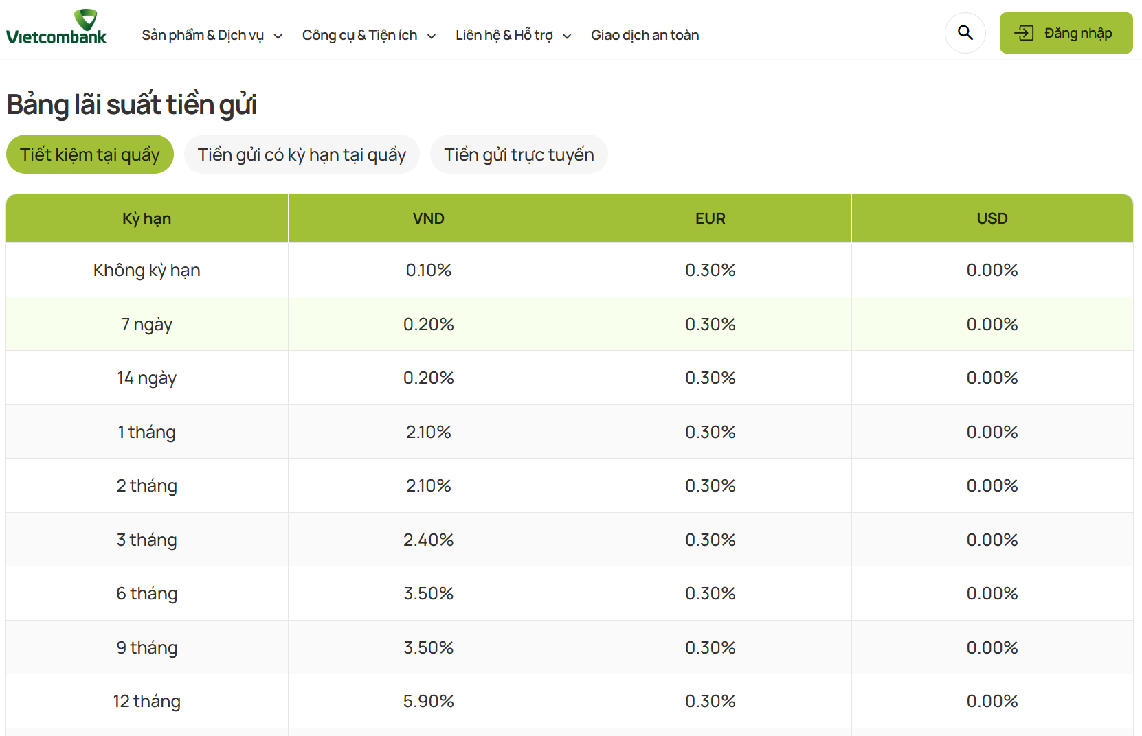 Lãi suất tiết kiệm tại Agribank, Vietcombank, BIDV, VietinBank tăng mạnh: Kỳ hạn nào có lãi suất cao nhất? - Ảnh 3