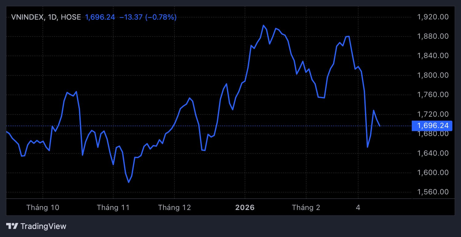 Góc nhìn chuyên gia: Chứng khoán có thể quay lại "test đáy" lần 2, loạt nhóm cổ phiếu giảm sâu phát tín hiệu hồi phục - Ảnh 1