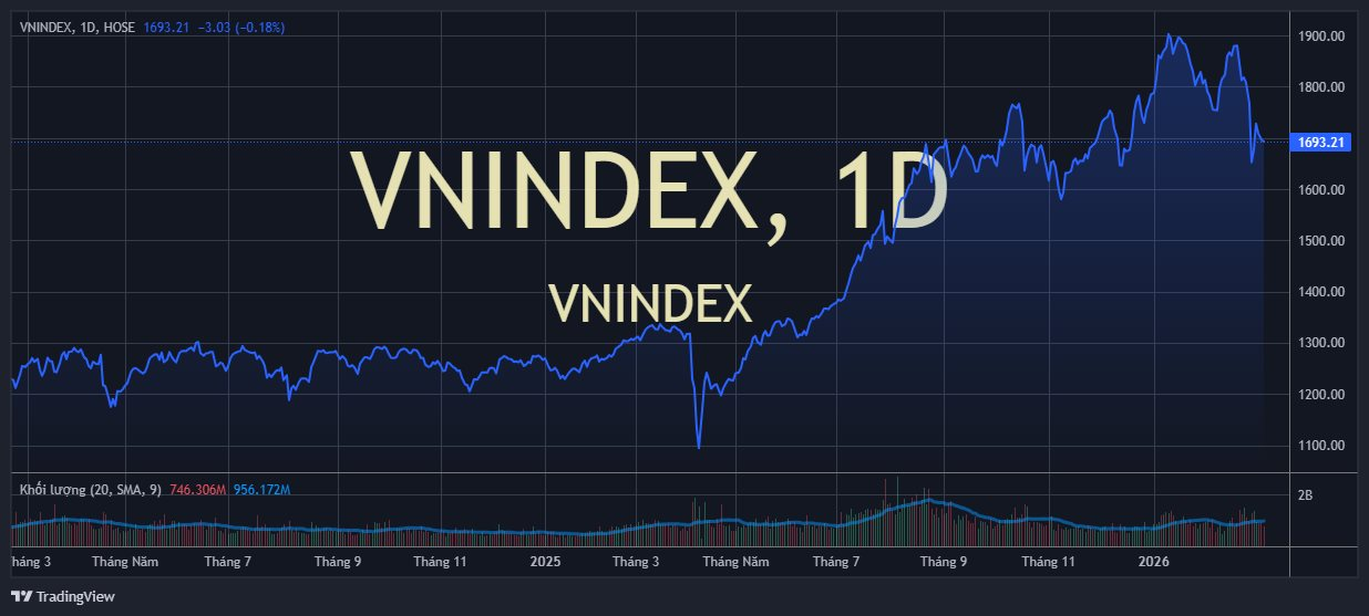 Chuyên gia: Định giá rẻ không phải điều kiện đủ để thị trường ngay lập tức tạo đáy - Ảnh 1