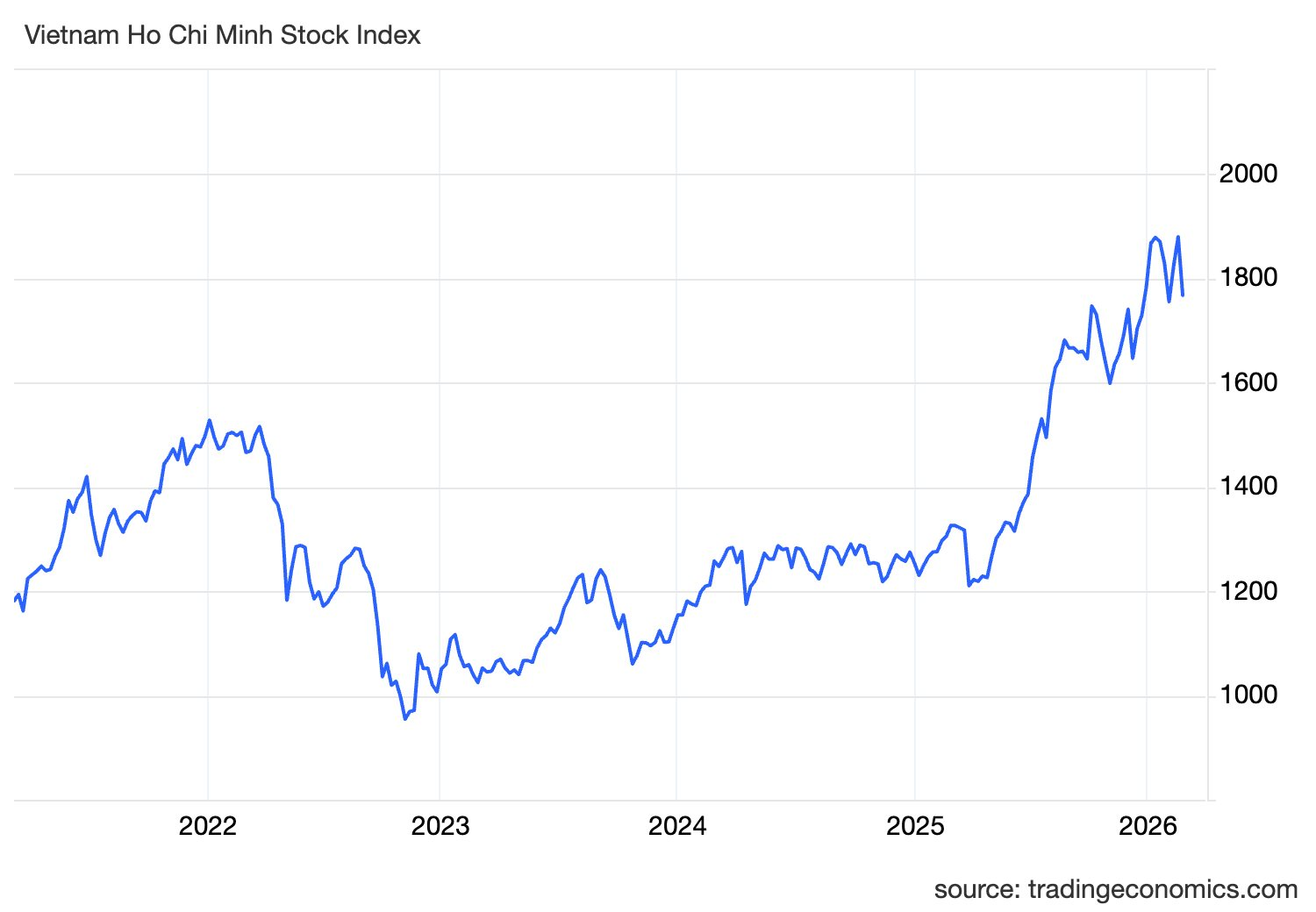 Góc nhìn chuyên gia: Cần tính đến kịch bản VN-Index về 1.600 điểm, một nhóm cổ phiếu có cơ hội đón dòng tiền - Ảnh 1