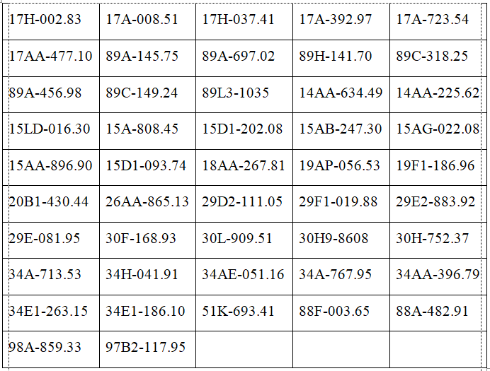Công an đề nghị các chủ xe máy, ô tô trong danh sách sau nhanh chóng liên hệ, nộp phạt nguội theo Nghị định 168 - Ảnh 3