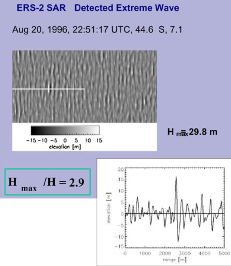 Bí ẩn 500 năm của đại dương được giải mã khi khoa học xác nhận sự tồn tại của những “hố tử thần” kỳ lạ - Ảnh 2