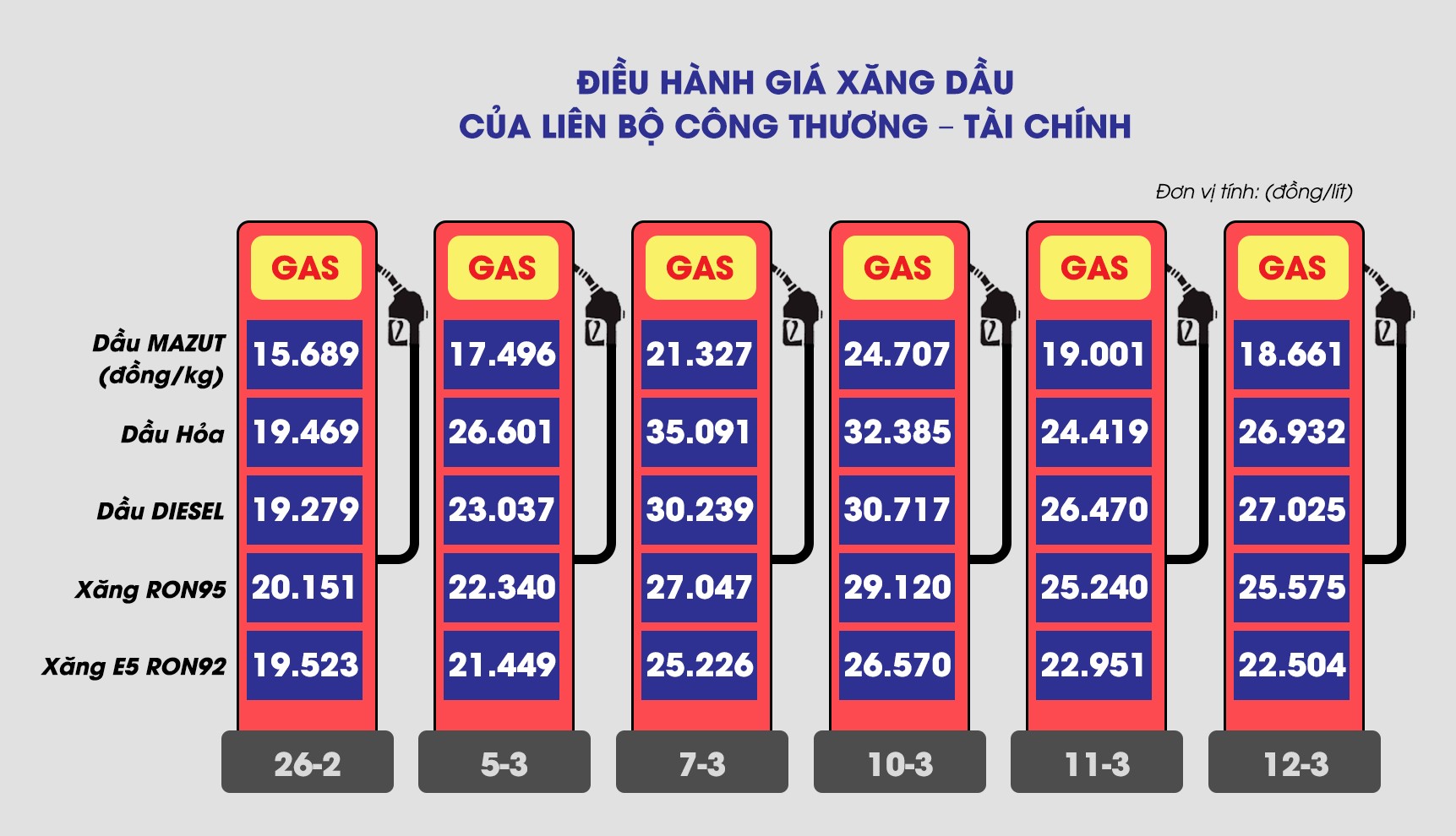 Giá xăng dầu bao giờ hạ nhiệt? - Ảnh 1