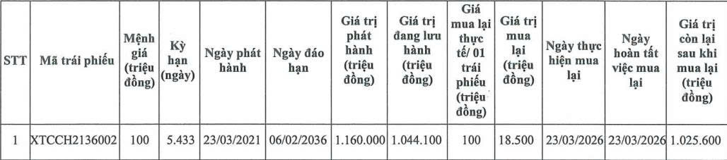 Xi măng Xuân Thành mua lại một phần trái phiếu trước hạn - Ảnh 1