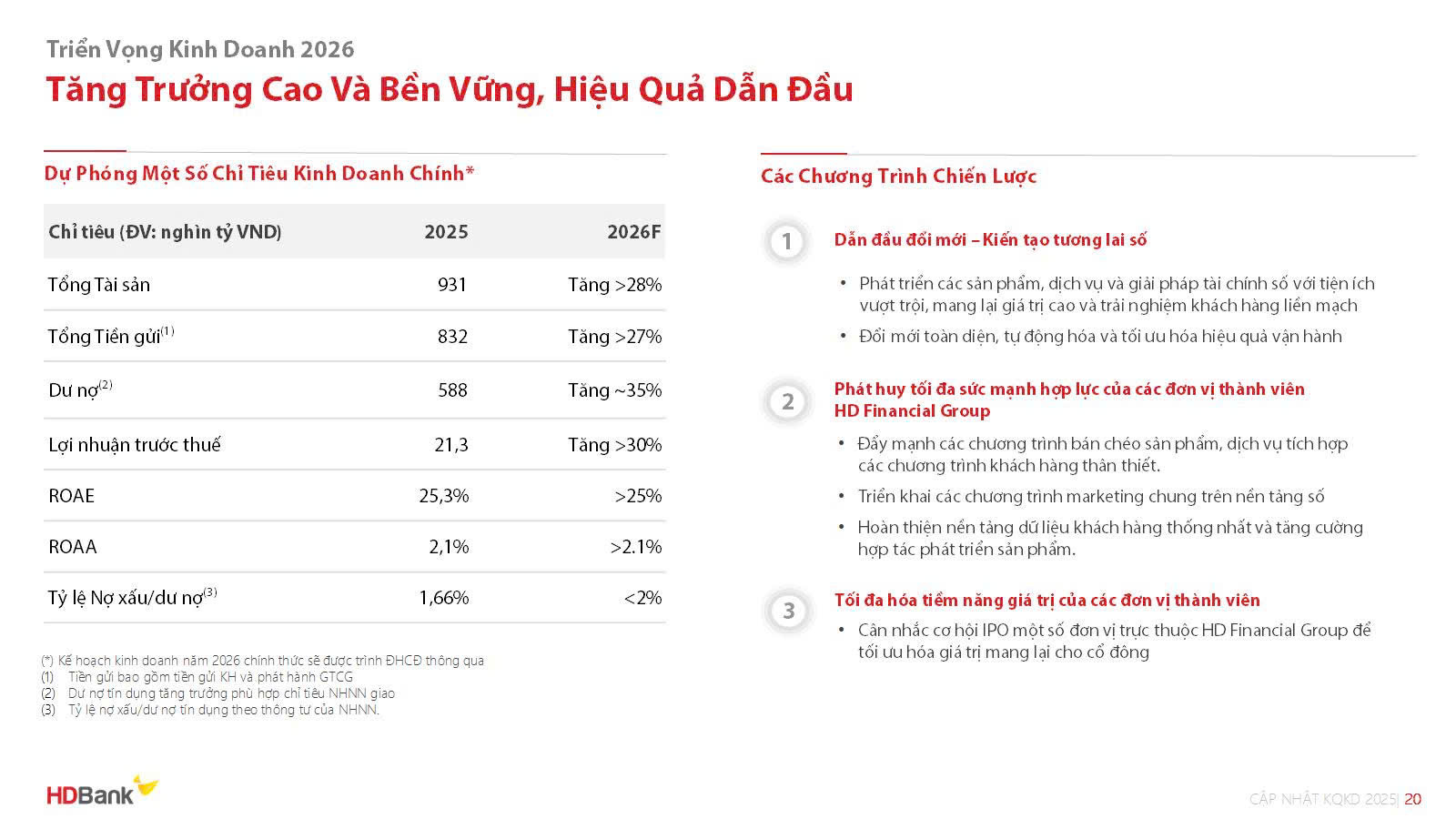 Ấn tượng với kế hoạch lợi nhuận 2026 của các ngân hàng lớn: VPBank tăng 35%, HDBank 30%, MB 20% - Ảnh 1