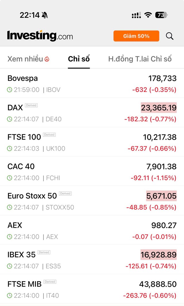 Chứng khoán Mỹ “xanh mướt” - Ảnh 6