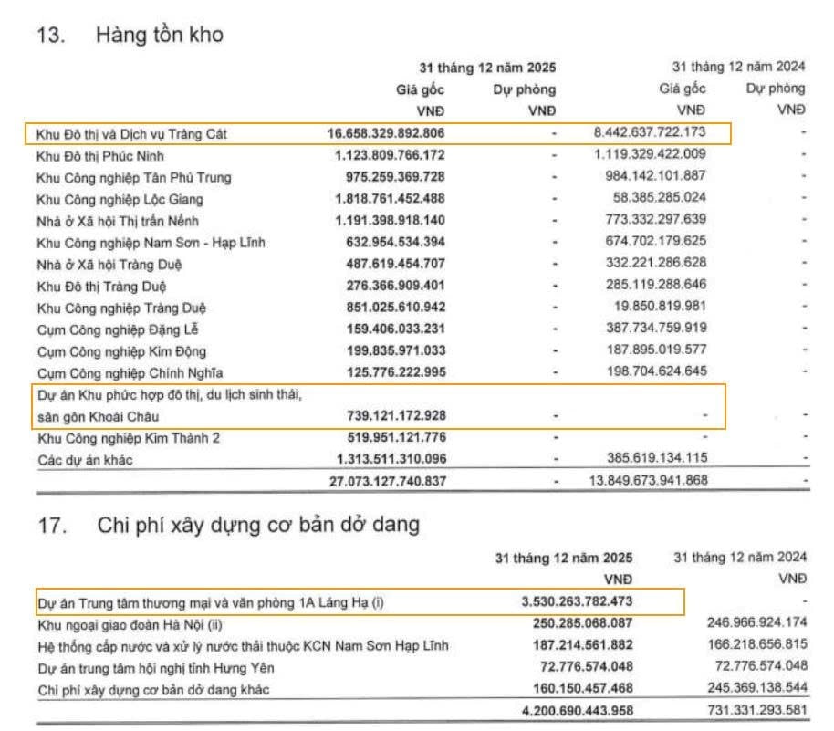 Kinh Bắc của ông Đặng Thành Tâm thu về “món hời” lớn nhờ chi 2.100 tỷ mua công ty sở hữu đất vàng Láng Hạ - Ảnh 2