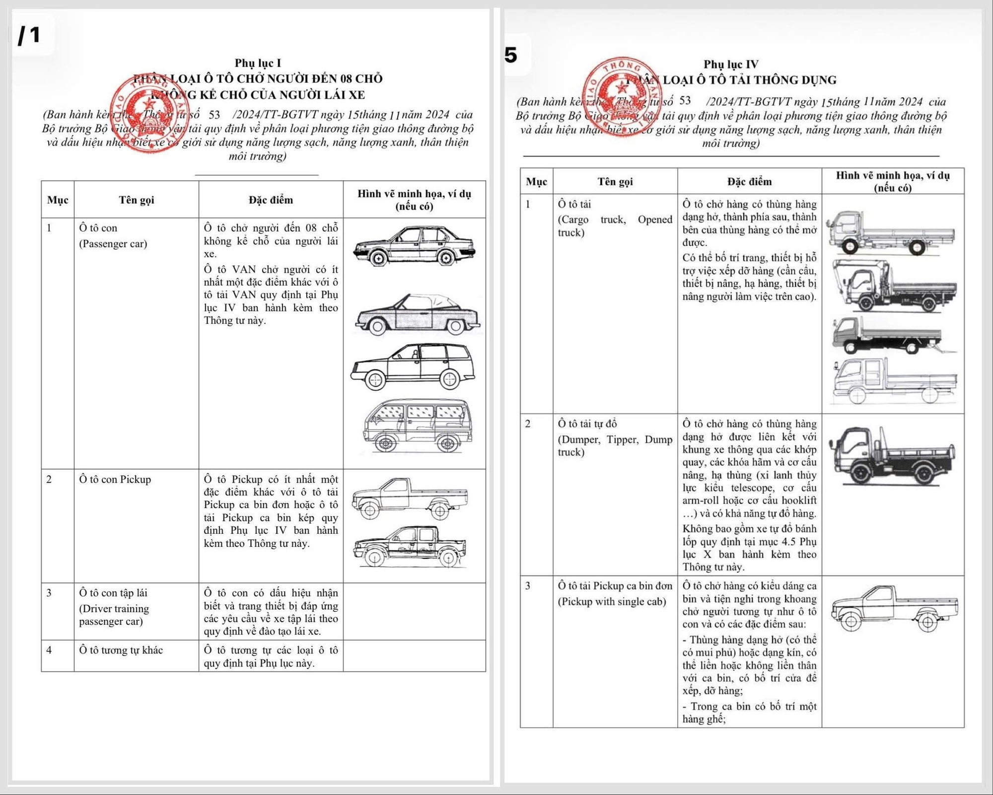 Chủ xe bán tải cần lập tức soi thứ này nếu không muốn bị phạt khi di chuyển vào nội đô Hà Nội - Ảnh 2