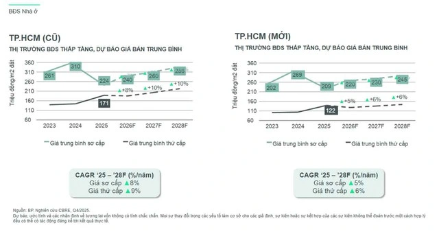 Nhà phố 1 trệt 3 lầu giá từ 4,8 tỉ đồng thu hút người mua tại TP.HCM - Ảnh 1