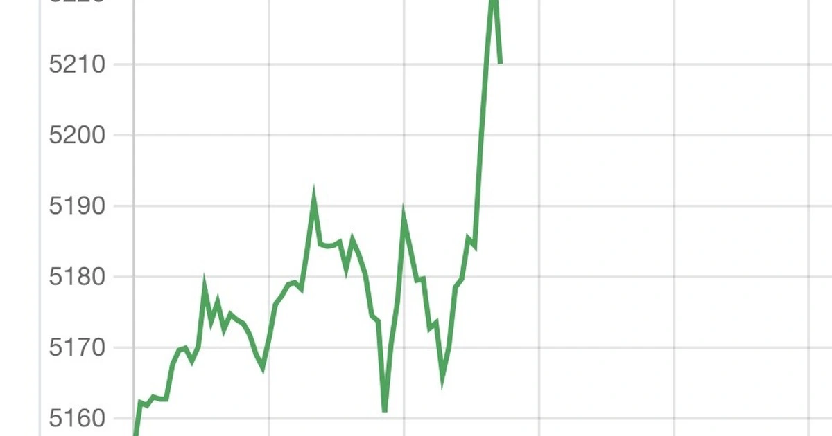 Giá vàng, bạc tại phiên giao dịch Mỹ tăng vọt