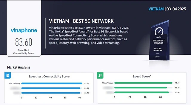 VinaPhone xác lập vị thế ‘Mạng 5G tốt nhất Đông Nam Á’ tại MWC 2026 - Ảnh 1