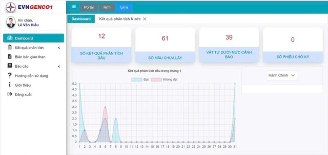 Tăng cường ứng dụng khoa học công nghệ, đổi mới sáng tạo và chuyển đổi số - Ảnh 2