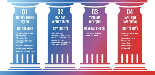 Hành trình 180 ngày tái tạo văn hóa doanh nghiệp tại GELEX - Ảnh 3
