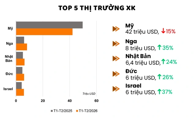 'Làn bơi' qua Mỹ của cá ngừ gặp nhiều rào cản - Ảnh 2