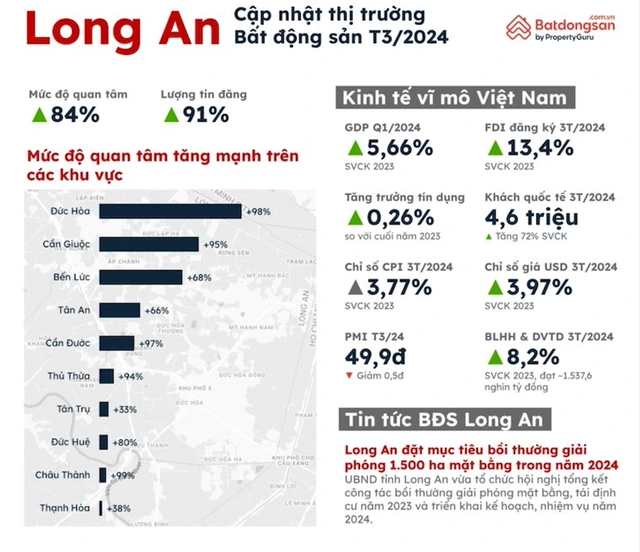 Từ bài toán giãn dân của Hà Nội sang tương lai cửa ngõ phía tây TP.HCM - Ảnh 4