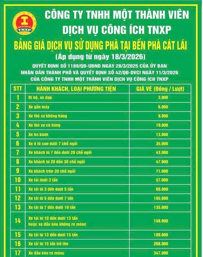 Hai bến phà lớn nhất TP.HCM tăng giá vé vì không chịu nổi bão giá dầu - Ảnh 3