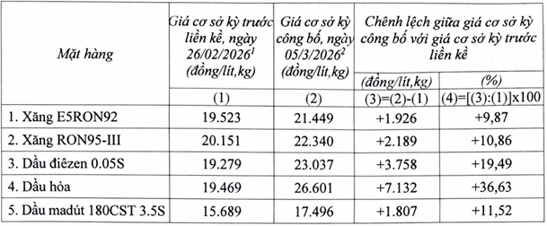 Giá dầu tăng chưa ráo mực, cước xe đầu kéo container báo tăng mạnh - Ảnh 2