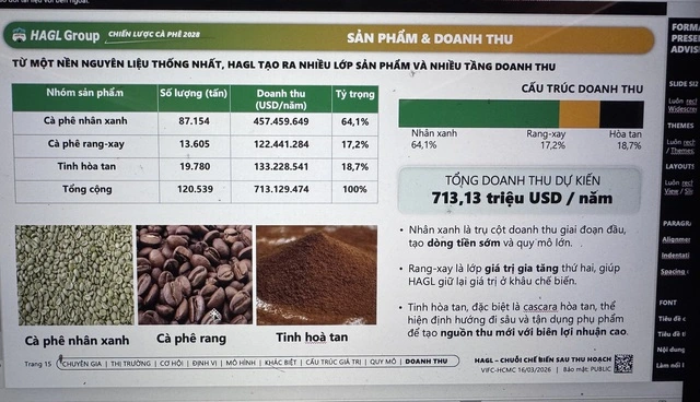 Vì sao bầu Đức 'rẽ ngang' sang cà phê? - Ảnh 3