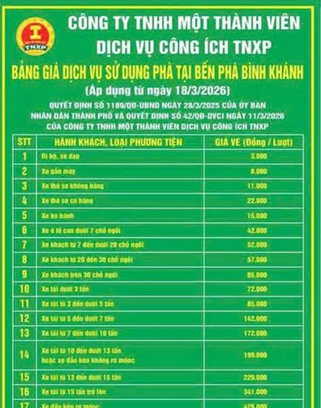 Hai bến phà lớn nhất TP.HCM tăng giá vé vì không chịu nổi bão giá dầu - Ảnh 2