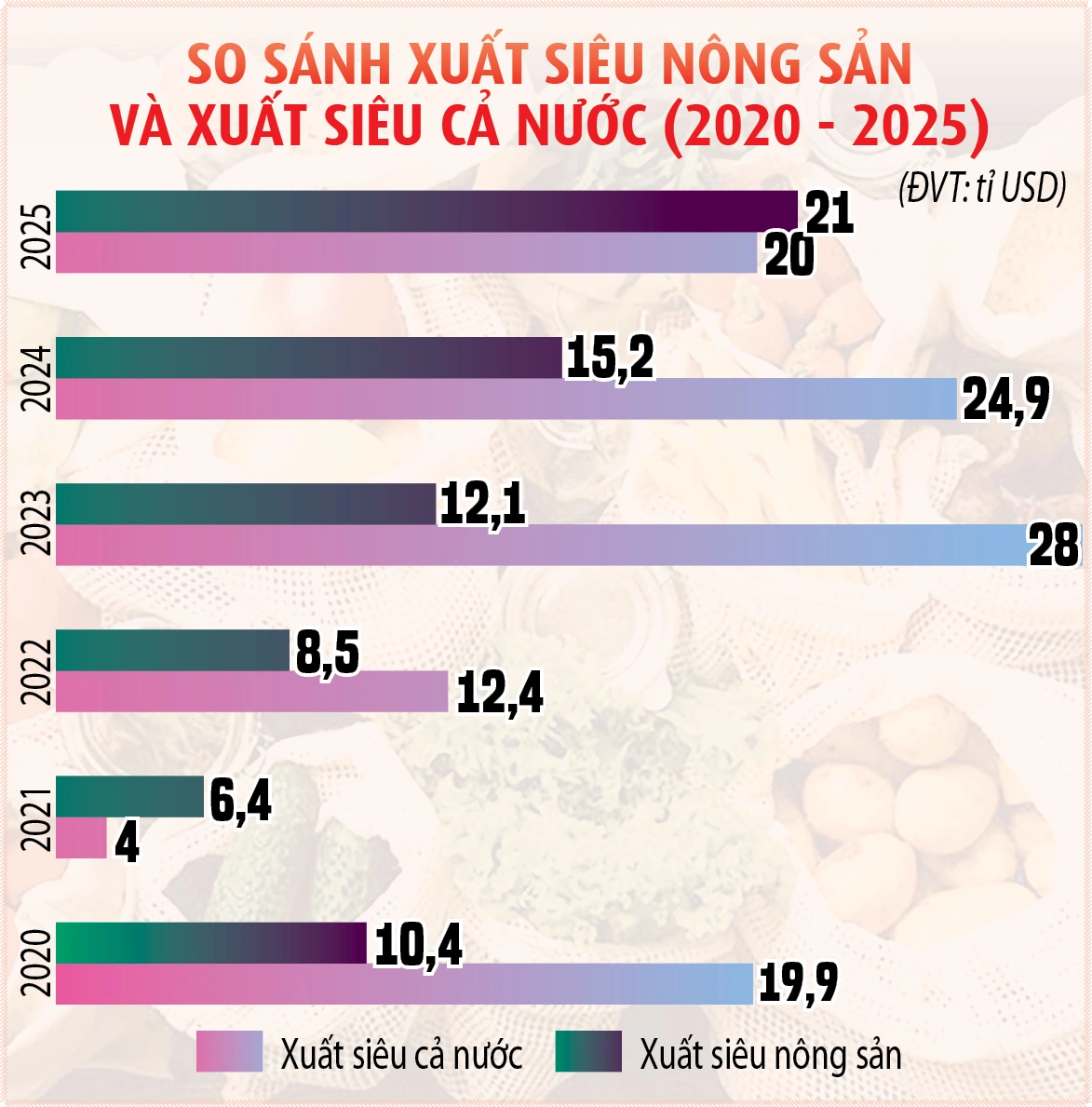 Nông nghiệp là trụ đỡ trong khủng hoảng - Ảnh 4