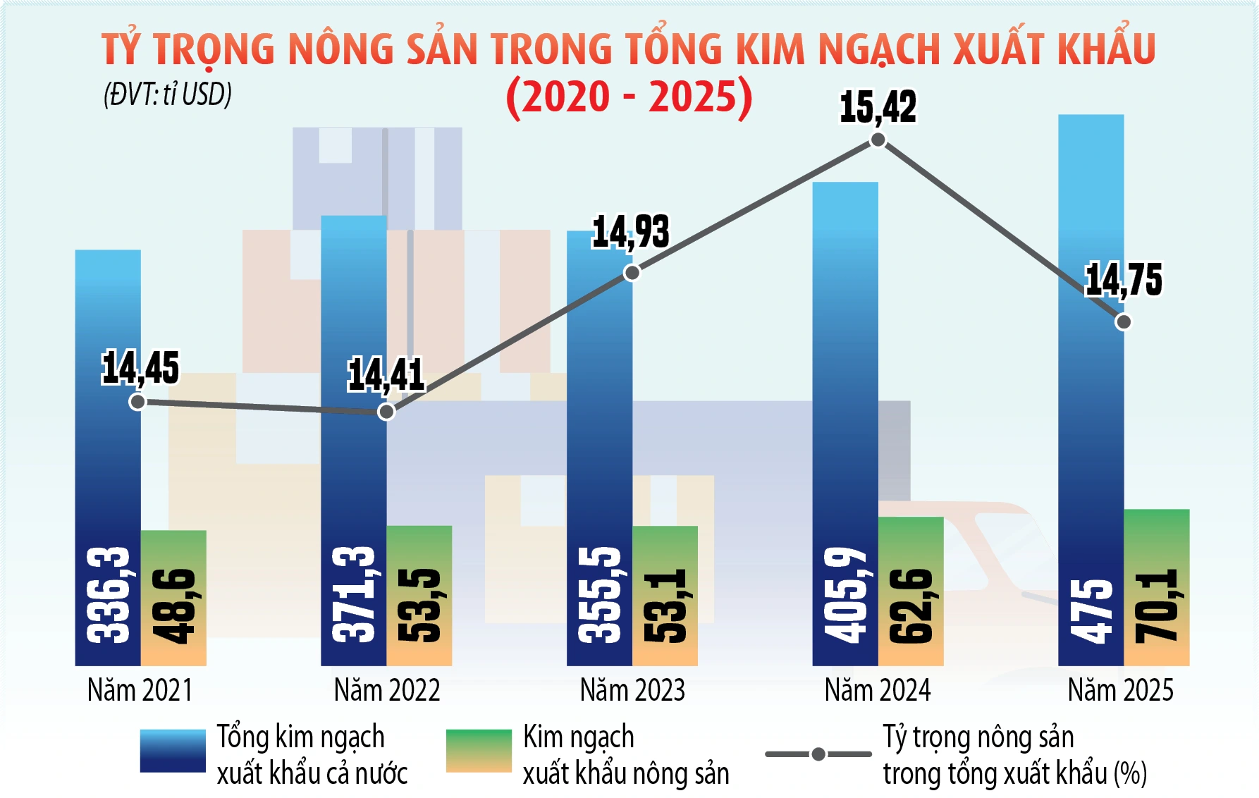 Nông nghiệp là trụ đỡ trong khủng hoảng - Ảnh 5