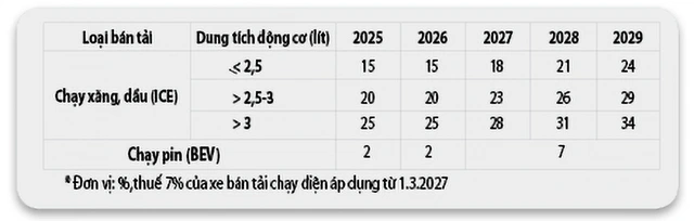 Đưa xe bán tải về đúng bản chất - Ảnh 2