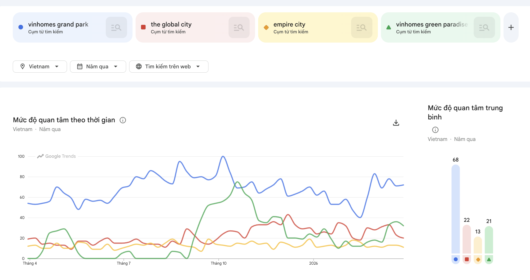 Vành đai 3, Vinbus, sổ hồng và những điều thú vị khiến Vinhomes Grand Park trở thành dự án được tìm kiếm nhiều nhất thành phố Hồ Chí Minh - Ảnh 1