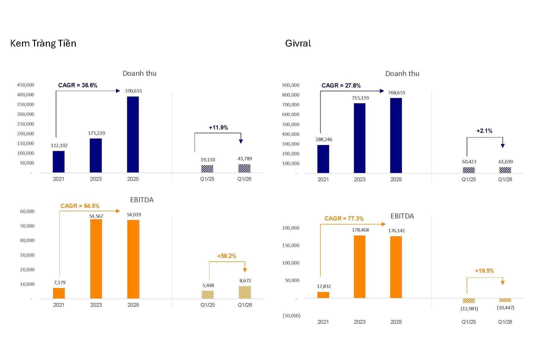 Công ty OCH hoàn thành 5 năm tái cơ cấu, đẩy mạnh triển khai loạt dự án mới - Ảnh 2