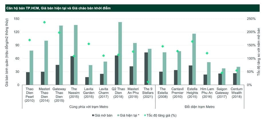 Điều gì tạo nên một tài sản tăng vững giá trị ngay cả khi thị trường bất động sản biến động - Ảnh 1