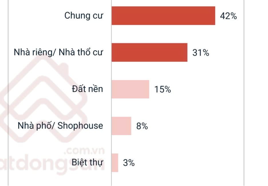 Động thái của khách thuê nước ngoài với bất động sản dọc tuyến hạ tầng trọng điểm - Ảnh 2