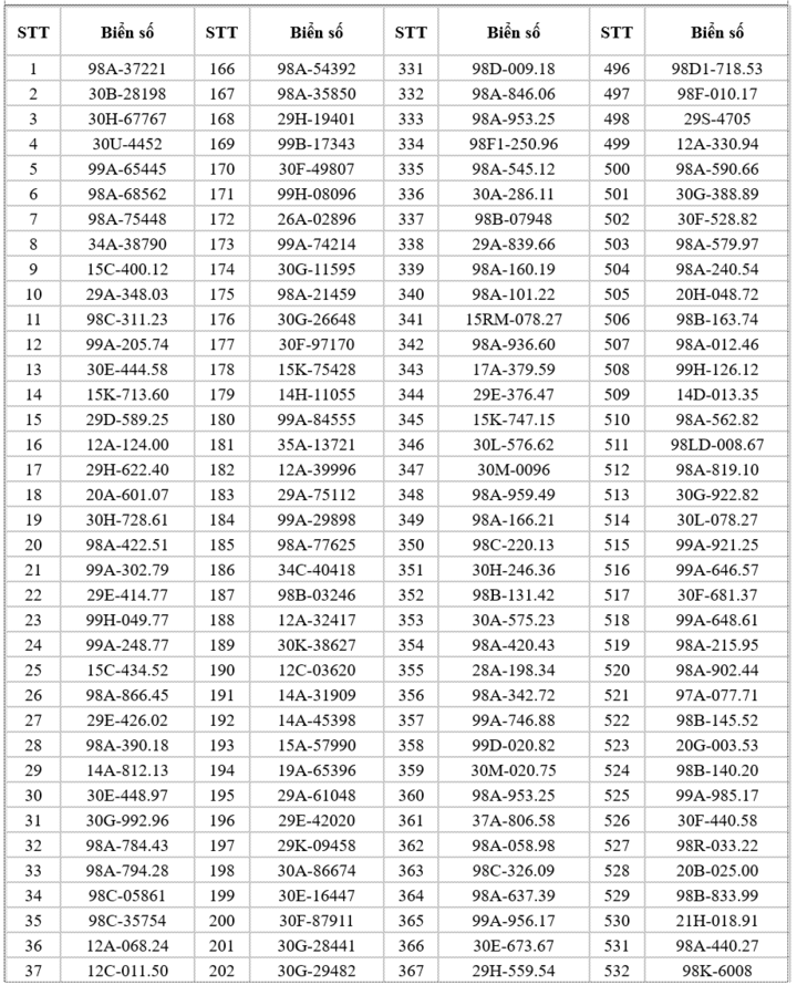 Danh sách 658 xe bị phạt nguội lỗi chạy quá tốc độ ở Bắc Ninh - Ảnh 1