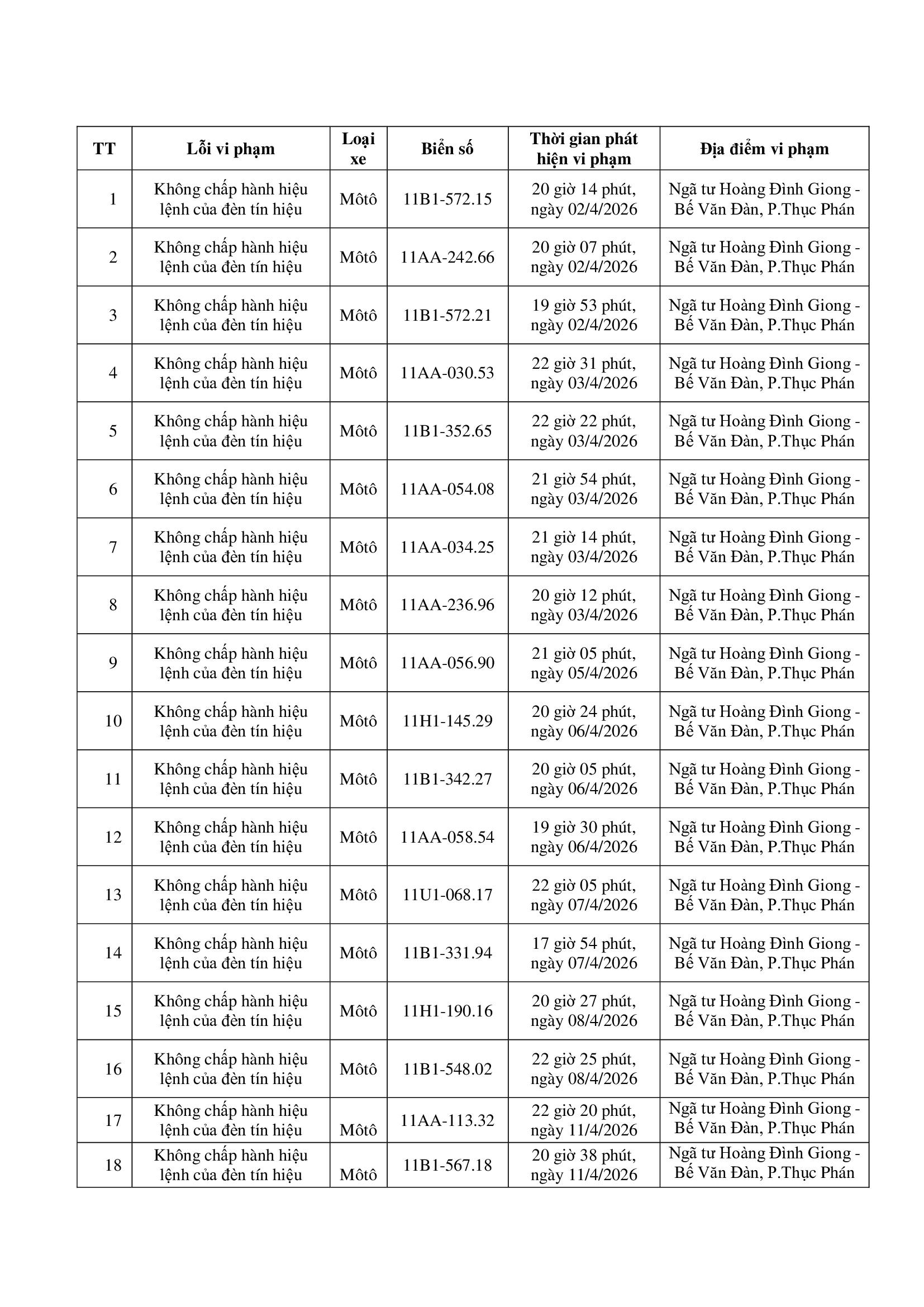 Công an yêu cầu tất cả chủ xe máy, ô tô trong danh sách sau nhanh chóng đến nộp phạt nguội theo Nghị định 168 - Ảnh 1