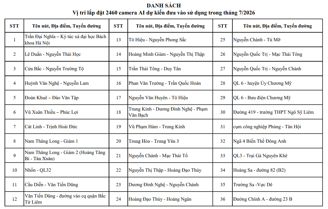 Công bố vị trí 1.837 camera AI tại Hà Nội và các điểm dự kiến lắp thêm - Ảnh 7