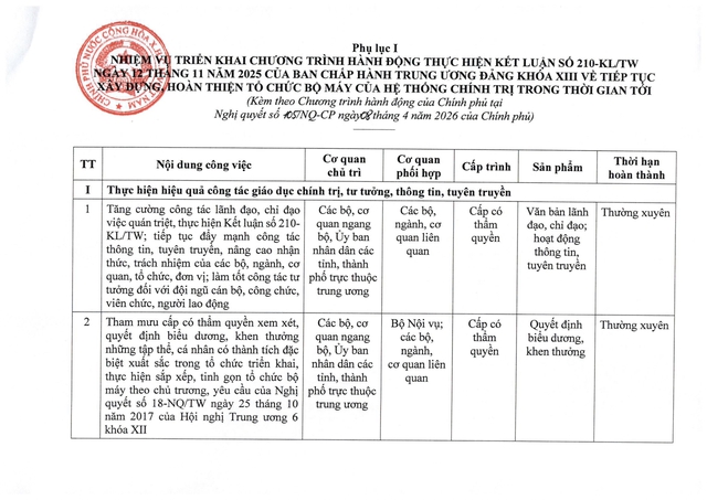 Chính phủ chỉ đạo sắp xếp tổ chức bộ máy, cơ sở giáo dục, y tế, doanh nghiệp nhà nước - Ảnh 1