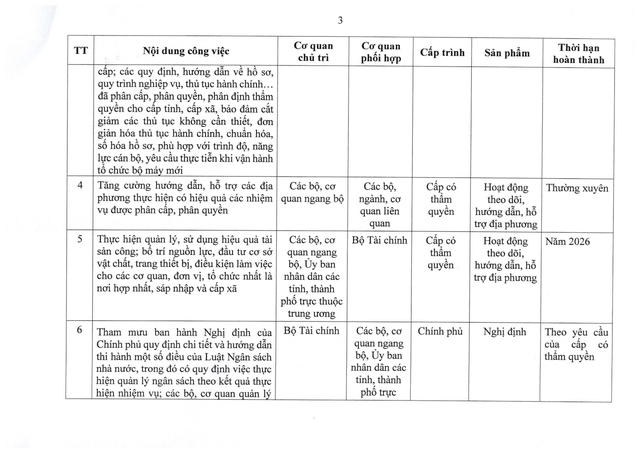 Chính phủ chỉ đạo sắp xếp tổ chức bộ máy, cơ sở giáo dục, y tế, doanh nghiệp nhà nước - Ảnh 3