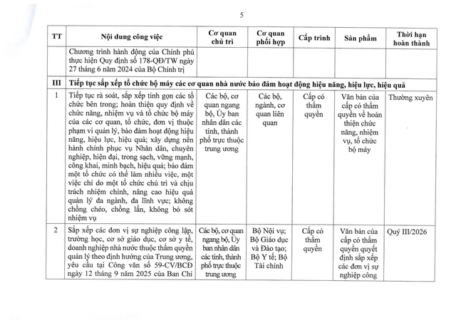 Chính phủ chỉ đạo sắp xếp tổ chức bộ máy, cơ sở giáo dục, y tế, doanh nghiệp nhà nước - Ảnh 5