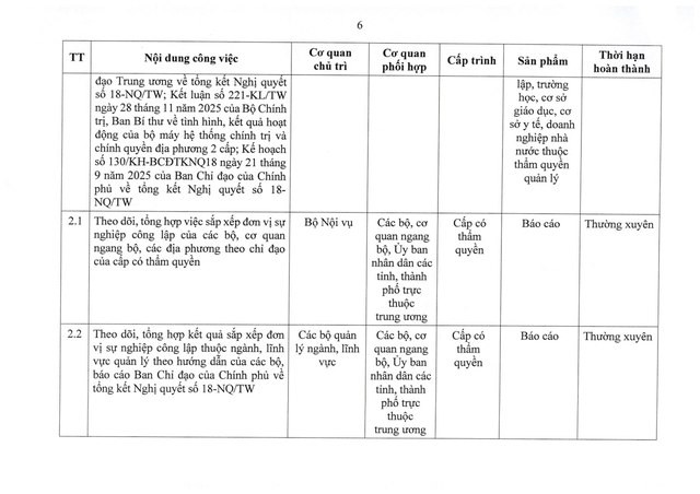Chính phủ chỉ đạo sắp xếp tổ chức bộ máy, cơ sở giáo dục, y tế, doanh nghiệp nhà nước - Ảnh 6